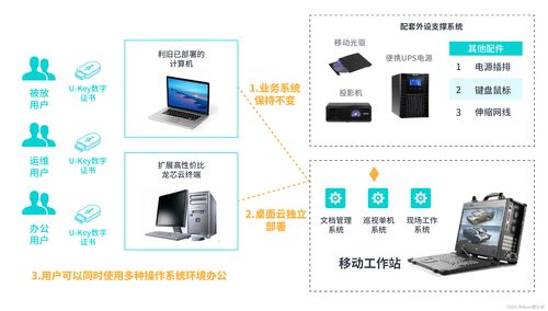 2023新一代數(shù)字辦公白皮書正式發(fā)布 愛分析深度解讀信息系統(tǒng)集成服務