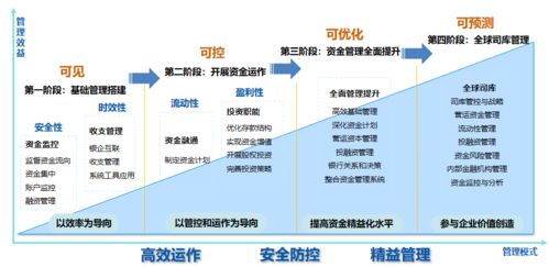 遠(yuǎn)光全球司庫管理系統(tǒng) 榮獲2021年廣東省優(yōu)秀軟件產(chǎn)品認(rèn)證，引領(lǐng)信息系統(tǒng)集成服務(wù)新標(biāo)桿